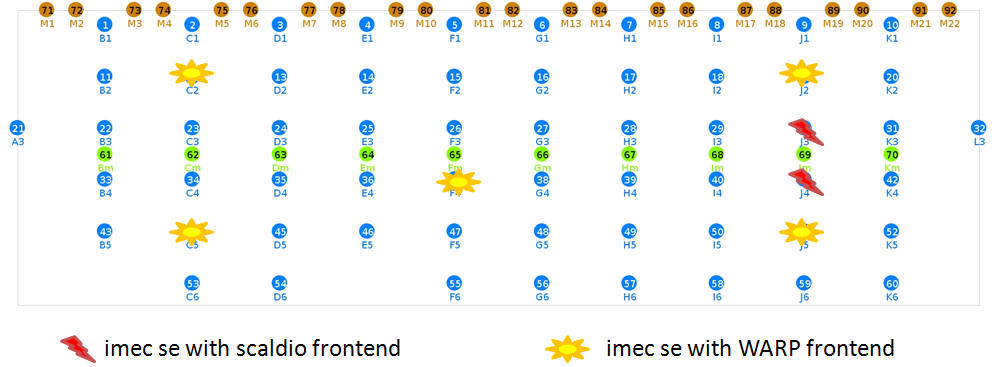 imecse in wilab2